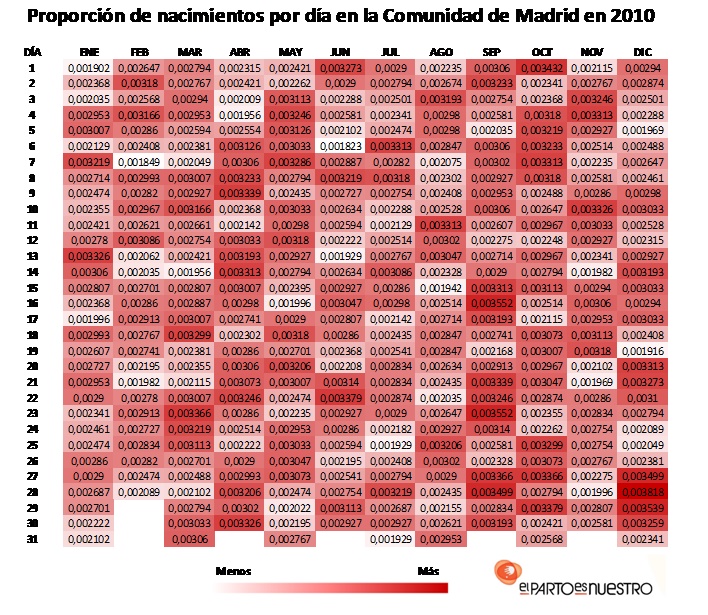 nacimientos_2010.jpg