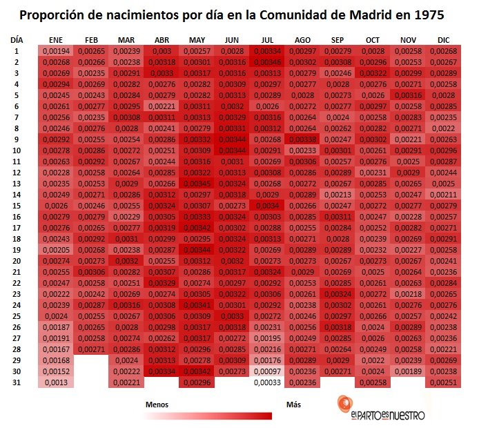 nacimientos_1975.jpg